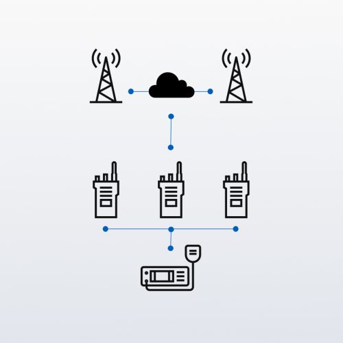IP SITE CONNECT